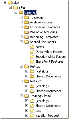 SharePoint: Exploring SharePoint CMP Export Files (and a demo ...
